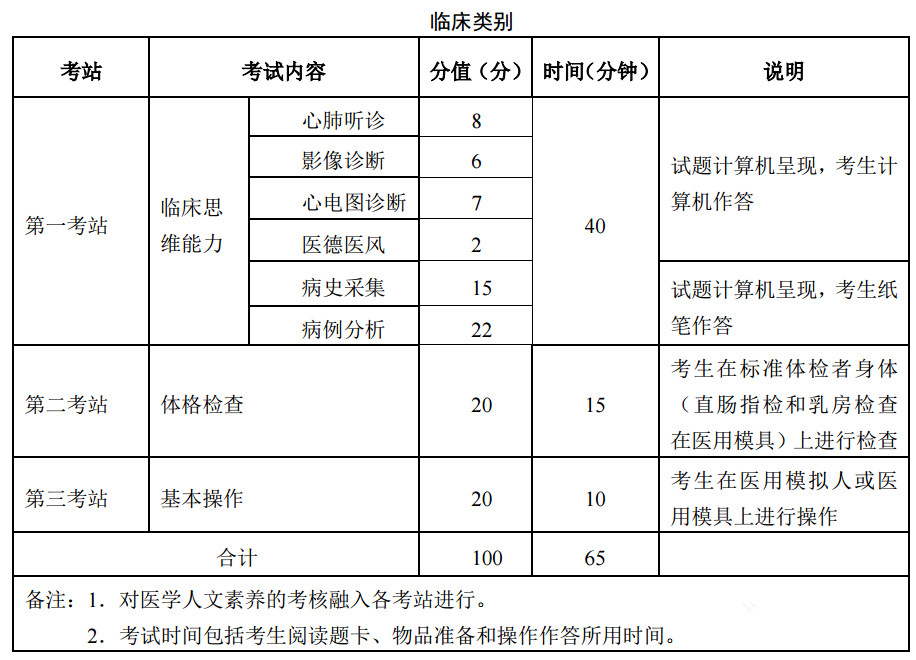 懷化弘醫(yī)教育服務有限公司,銀成醫(yī)考,銀成學校,湖南臨床醫(yī)師考試服務,湖南執(zhí)業(yè)藥師考試服務