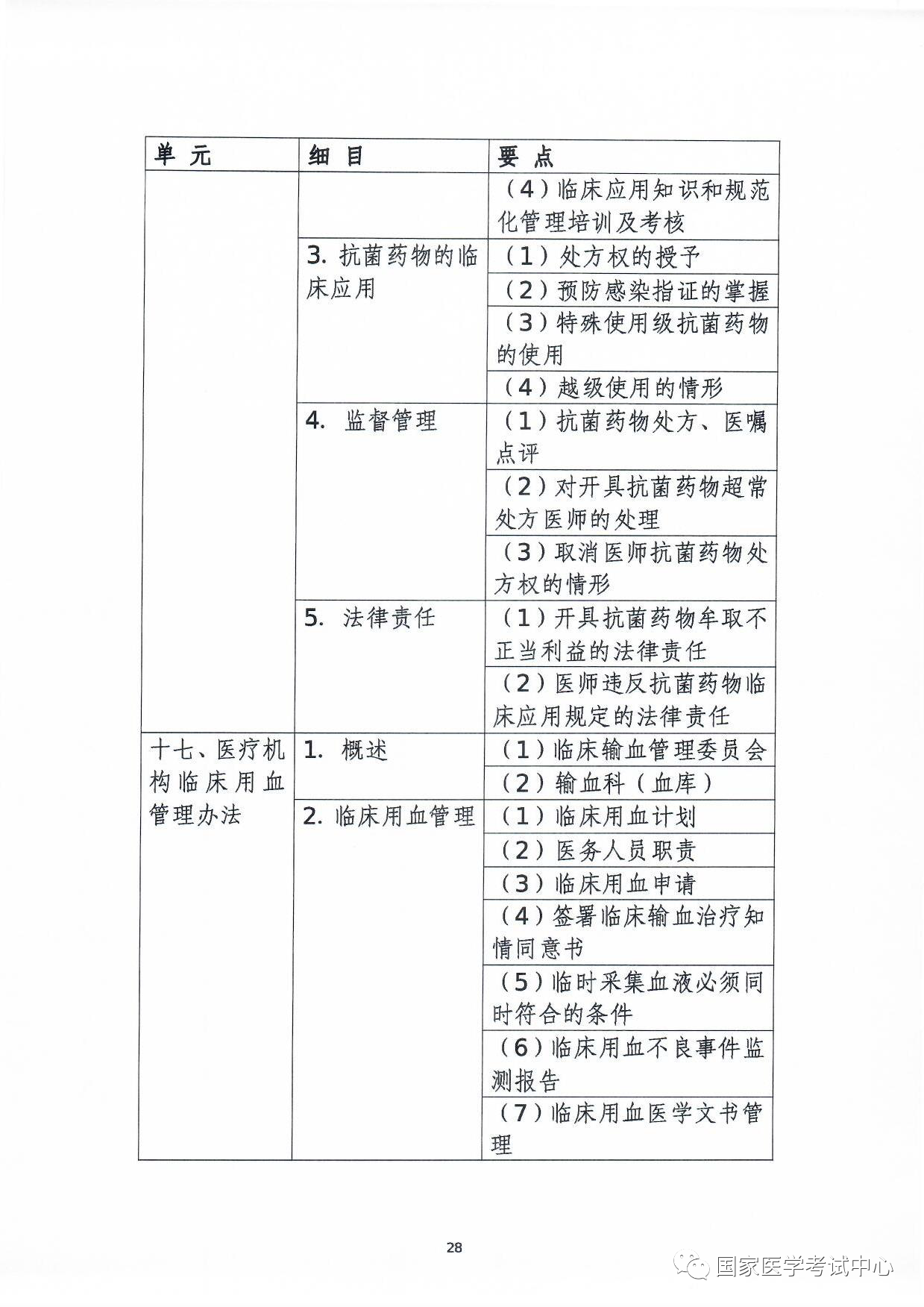 懷化弘醫(yī)教育服務(wù)有限公司,銀成醫(yī)考,銀成學(xué)校,湖南臨床醫(yī)師考試服務(wù),湖南執(zhí)業(yè)藥師考試服務(wù)