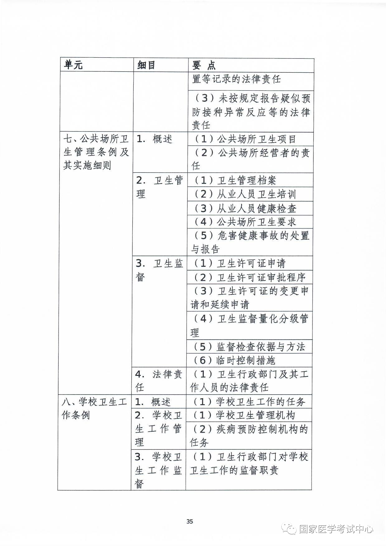 懷化弘醫(yī)教育服務(wù)有限公司,銀成醫(yī)考,銀成學(xué)校,湖南臨床醫(yī)師考試服務(wù),湖南執(zhí)業(yè)藥師考試服務(wù)