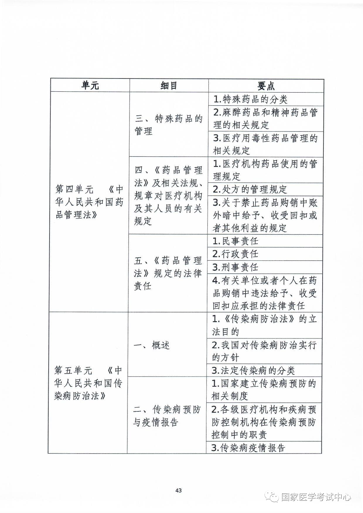 懷化弘醫(yī)教育服務(wù)有限公司,銀成醫(yī)考,銀成學(xué)校,湖南臨床醫(yī)師考試服務(wù),湖南執(zhí)業(yè)藥師考試服務(wù)