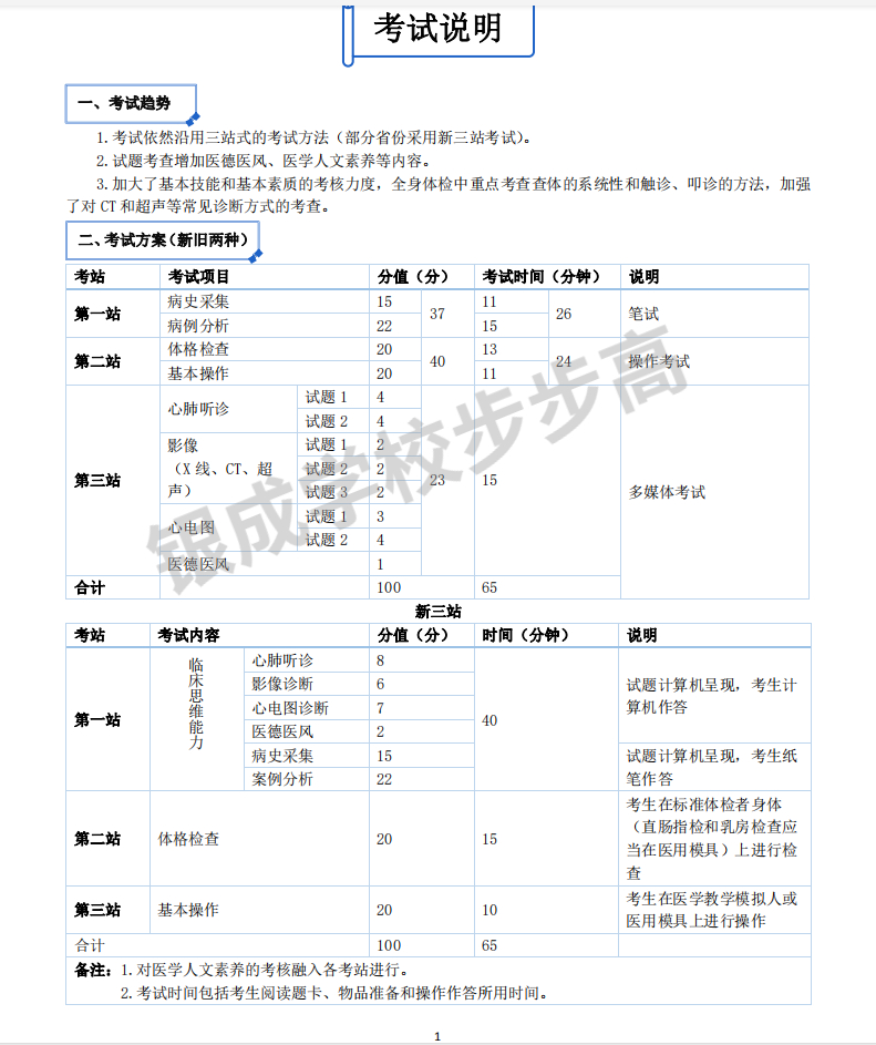 懷化弘醫(yī)教育服務有限公司,銀成醫(yī)考,銀成學校,湖南臨床醫(yī)師考試服務,湖南執(zhí)業(yè)藥師考試服務