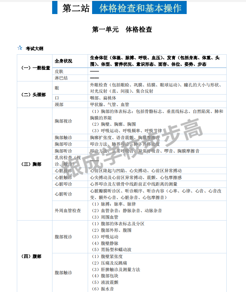 懷化弘醫(yī)教育服務有限公司,銀成醫(yī)考,銀成學校,湖南臨床醫(yī)師考試服務,湖南執(zhí)業(yè)藥師考試服務